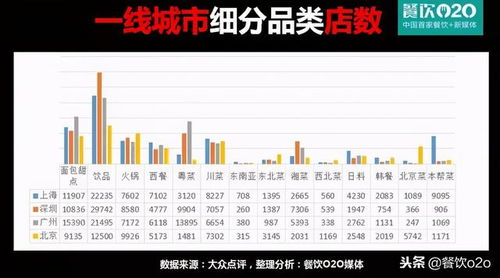 沈阳20万投资做什么赚钱 沈阳赚钱行业