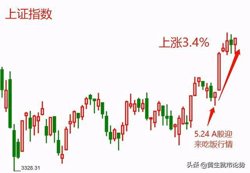 沈阳20万投资做什么赚钱 沈阳赚钱行业