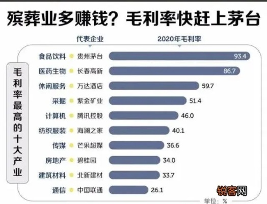 2022年在家做什么赚钱 2022年在家做什么赚钱多