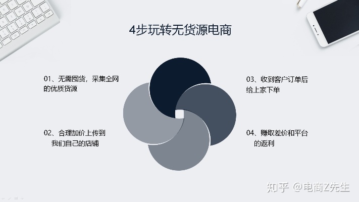 电商无货源做什么赚钱 无货源电商能赚到钱吗