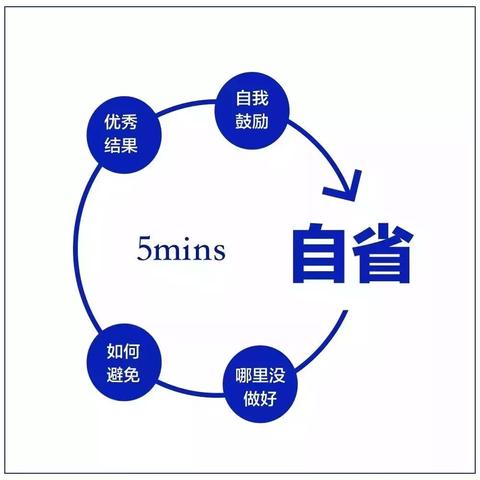 在当今社会，每个人都在寻找一个既能够满足自我价值又能赚得相当不错薪水的工作。这是时代发展的必然要求，也是人类文明的进步所导致的必然趋势。无论是日新月异的科技创新、依赖技术的诸多领域，还是繁忙而精细的日常生活，每一个社会分工都离不开相应的人力去完成，这正是广大民众赖以为生的经济生活的一部分。以下我将对在当今社会应该从事哪些工作来赚钱进行一些思考。