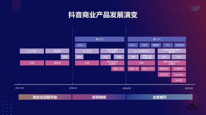 抖音赋能会展行业，打造内容、营销与商业化的新途径