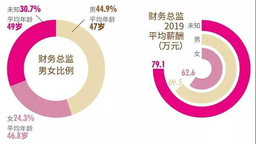 国外女性追求经济发展的热点职业选择及前景展望