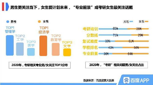 国外女性追求经济发展的热点职业选择及前景展望