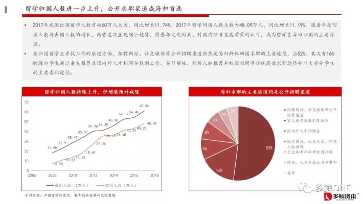 投资教育、创新创业、环保和扶贫，价值与投资考量