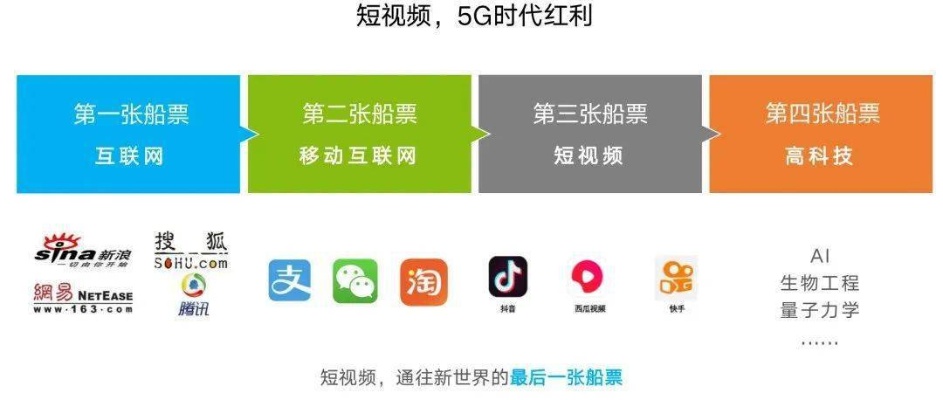 下班后做视频赚外快的方法与挑战，一部互联网时代个人经验分享的生存手册