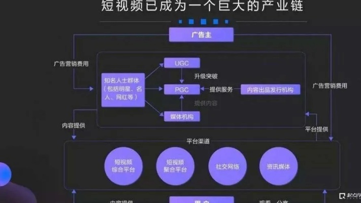 下班后做视频赚外快的方法与挑战，一部互联网时代个人经验分享的生存手册