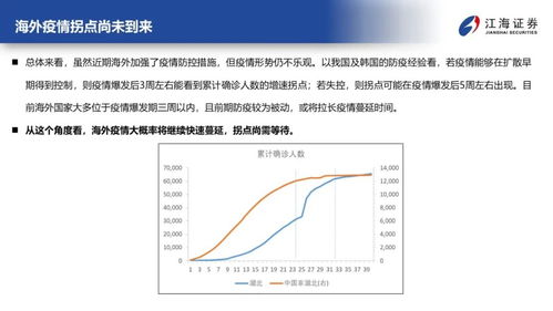 美债投资策略与风险分析