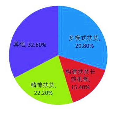 按摩店创新业务策略，多元化发展，提升盈利潜力