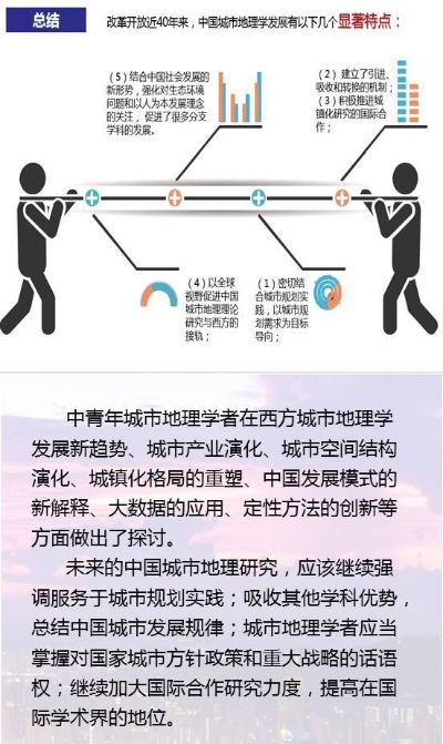 地理专长者的多元赚钱路径