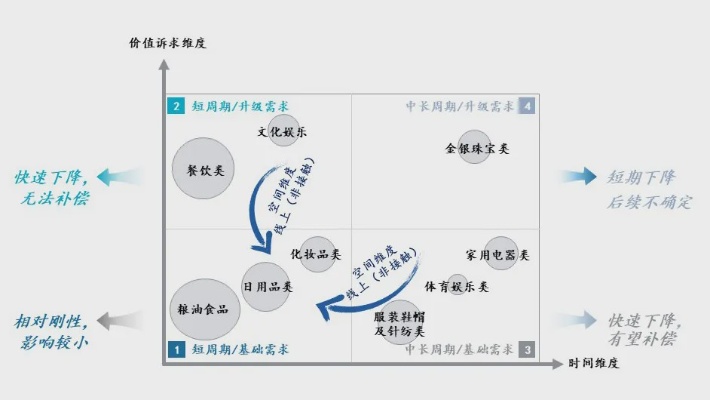 服装行业盈利策略，从市场定位到灵活适应