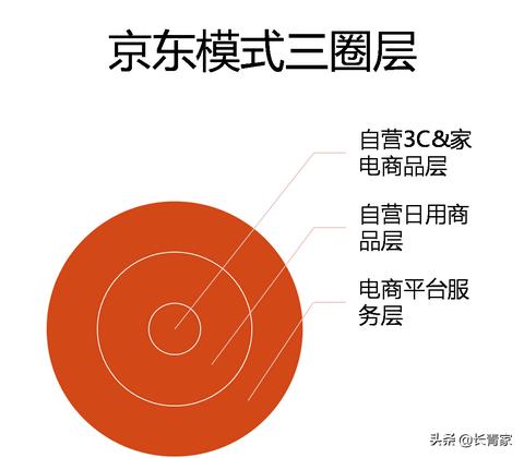 “电商致富路径，定位独特，创新求变”