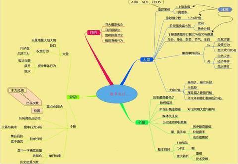 寻找一条致富之道——做好哪种工作能够带来更高的收益？