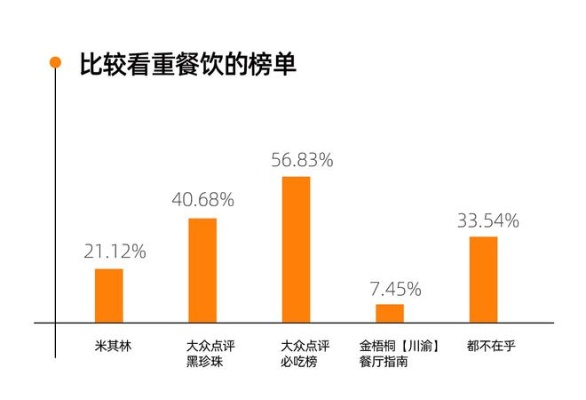 什么吃的赚钱？解读美食市场的商业价值与趋势