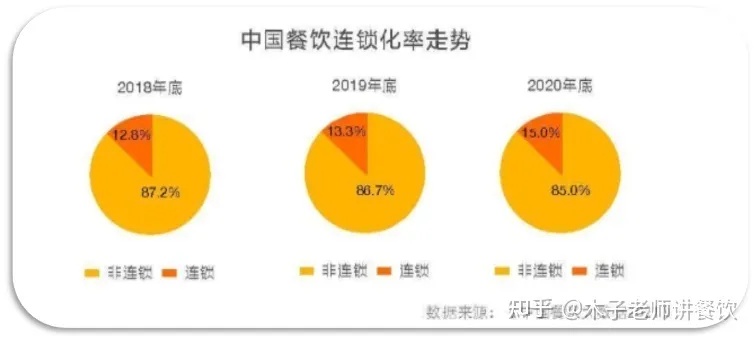 找寻美食市场盈利点，健康、便捷与个性化趋势下的商机