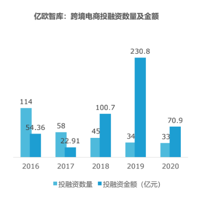 这三年投资方向，科技、健康、教育、绿色与跨境电商