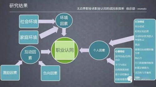 国内外企工作做什么赚钱