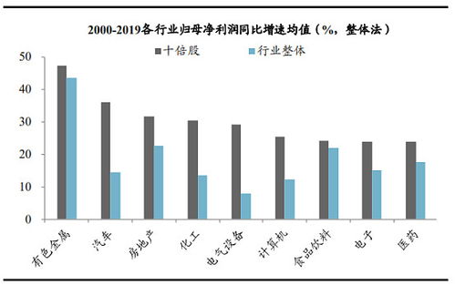 探讨油库中那些潜力巨大，值得尝试的高收入工作