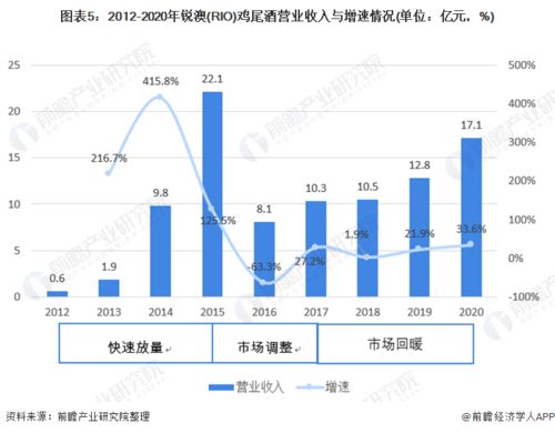 探讨油库中那些潜力巨大，值得尝试的高收入工作