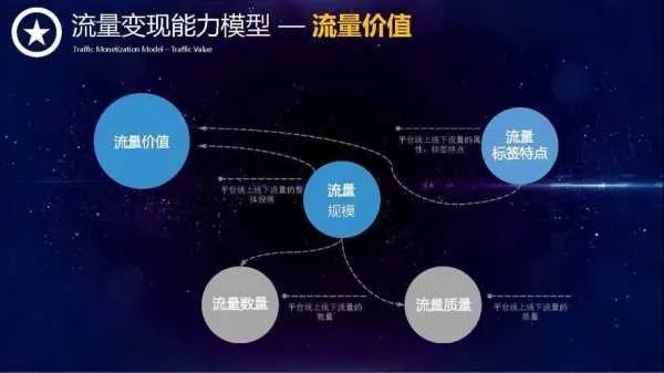 做什么项目有流量赚钱快