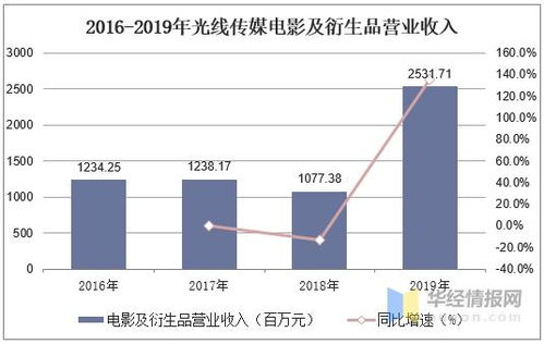 实体店房东，探索更多元化的盈利途径