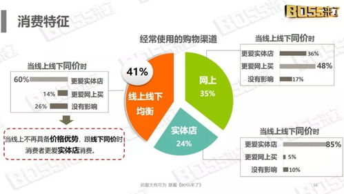 实体店房东，探索更多元化的盈利途径