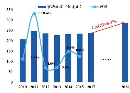 把握五金加工行业商机，解读利润空间大的业务领域