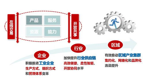 电子采购职业前景广阔，多方向拓展机遇