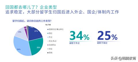 在韩国就业怎么样 在韩国毕业要怎么找工作