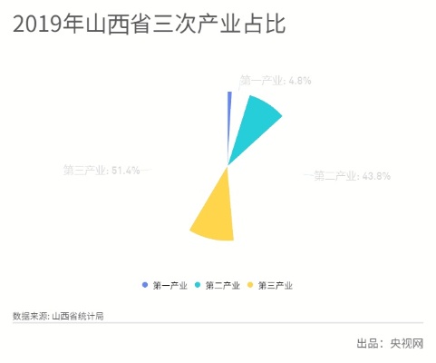 晋中行业前景，农业、制造、服务及新兴产业的赚钱机会