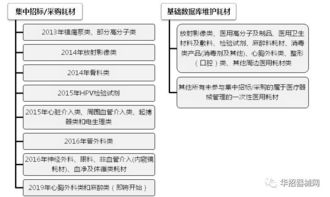 采购每月做什么工作好赚钱，解构需求、谈判策略和认知提升