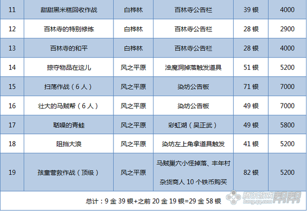 做什么副业比较赚钱适合学生做