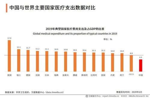 美国最赚钱行业，科技、金融、医疗与娱乐等产业