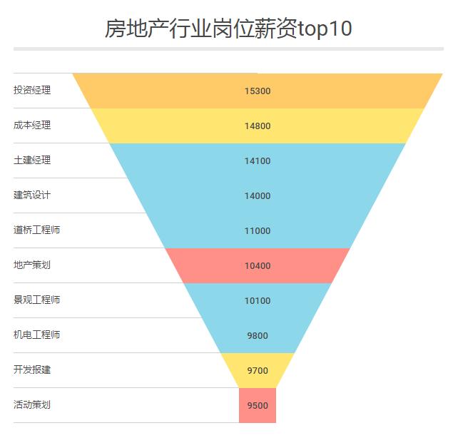 土建行业做什么赚钱快