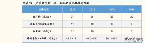 土建行业做什么赚钱快