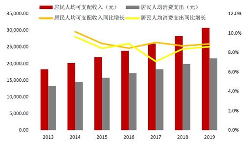 小区改造升级，商业机会与创新模式并行