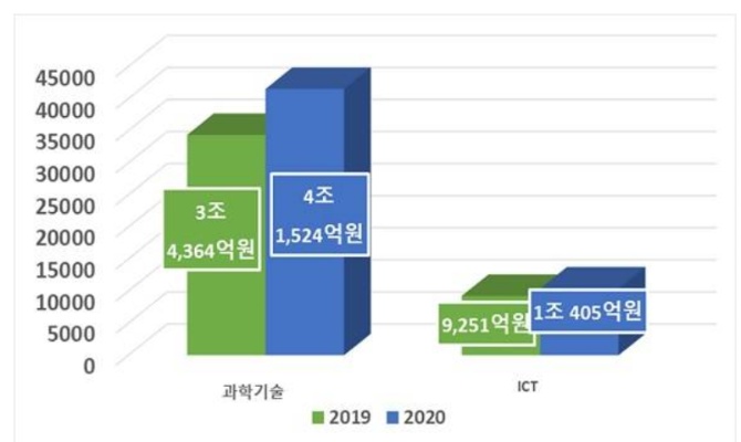 韩国赚钱生意，科技、美妆、汽车、文化、医疗五大产业引领增长