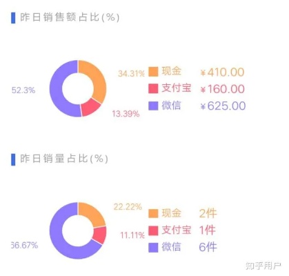 酷胖做什么类目好赚钱呢？