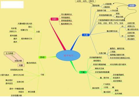 大学教授做什么赚钱多呢？