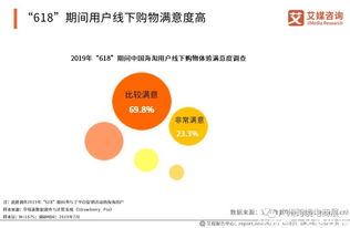 10万启动线上创业，从电商到跨境的多元路径