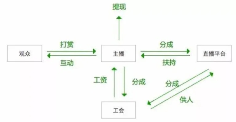 主播转行业做什么好赚钱