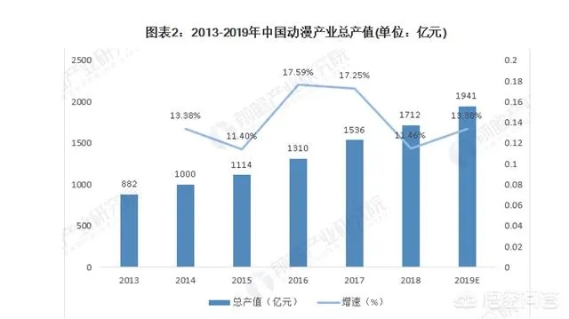 游戏动漫就业怎么样 动漫游戏专业前景如何