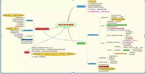 炒股暴富后做什么赚钱呢 炒股 暴富