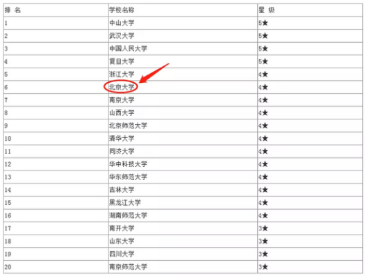 北大哲学就业怎么样 北大哲学就业怎么样知乎