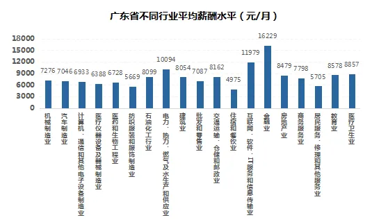 在广东做什么事可以赚钱