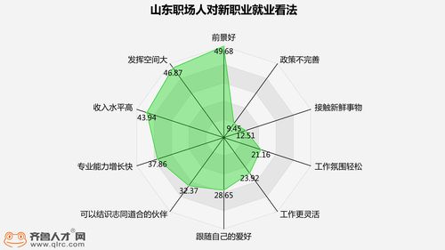 香港的年轻人，就业环境与职业选择的多元化路径