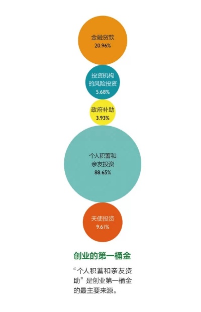 单身汉创业，背后的挑战与挣脱难题的创新思路