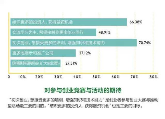 单身汉创业，背后的挑战与挣脱难题的创新思路