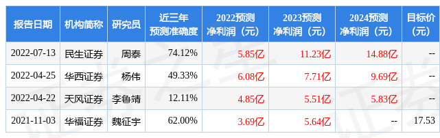 解禁后投资热点，科技、医疗、新能源等领域的机遇与挑战