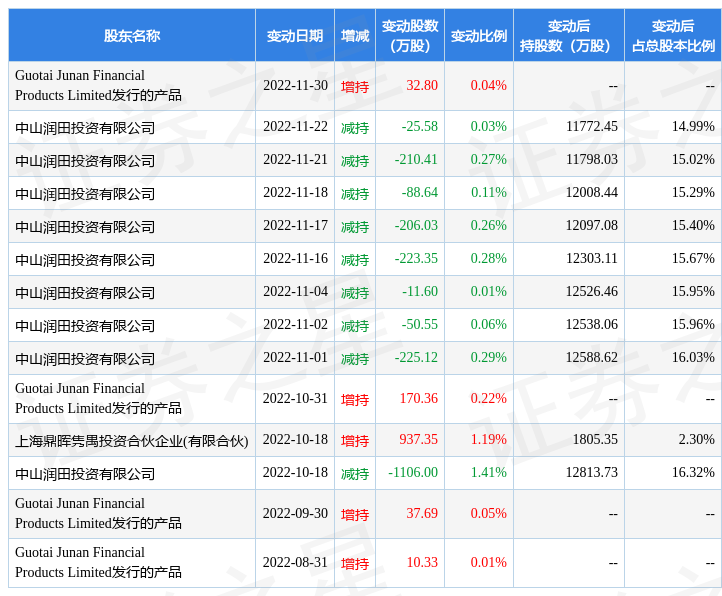 解禁后做什么事会赚钱